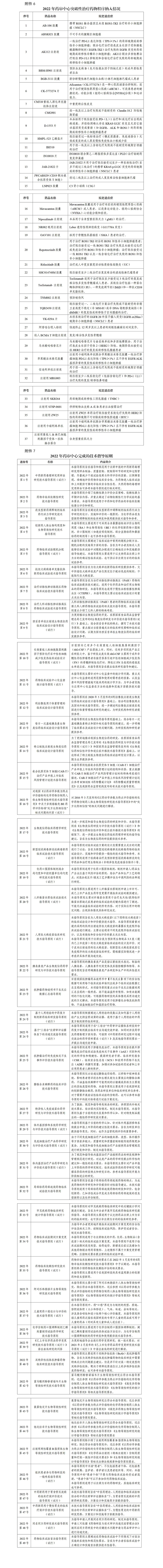 2022年度药品审评报告10.jpg