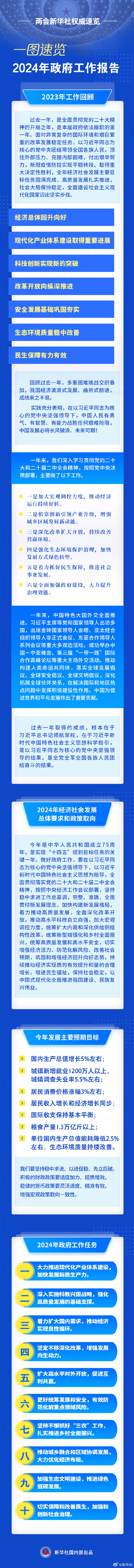 一图速览2024年政府工作报告-新华社.jpg